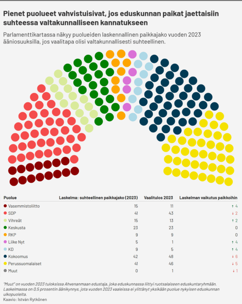 Suhteellinen paikkajako 2023 - taulukko
